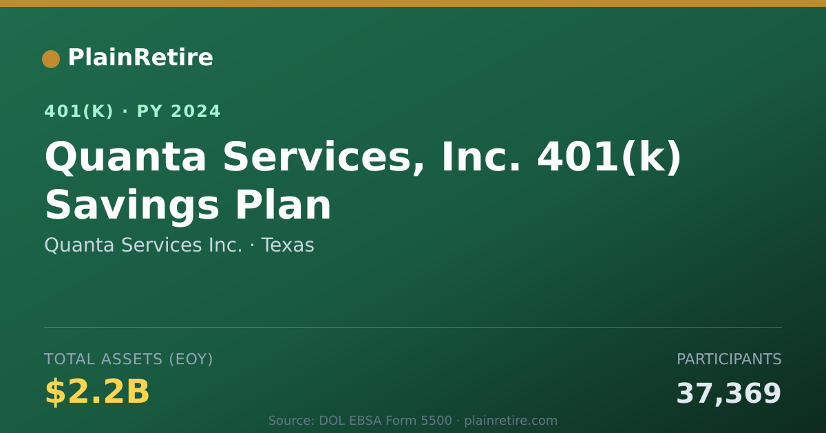 Shareable card for Quanta Services Inc. 401(k) Plan (2024)