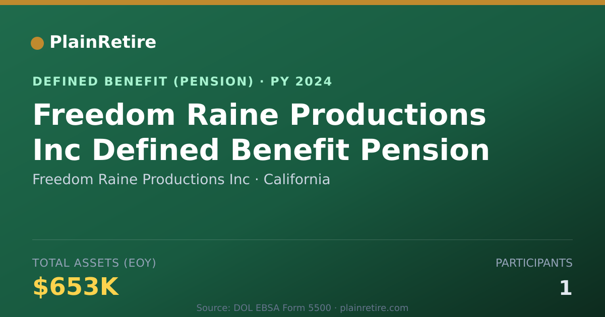 Shareable card for Freedom Raine Productions Inc Pension Plan (2024)