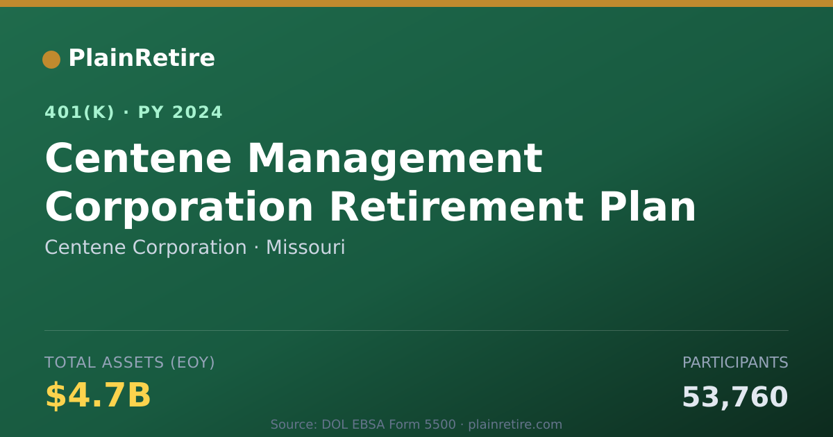 Shareable card for Centene Corporation 401(k) Plan (2024)