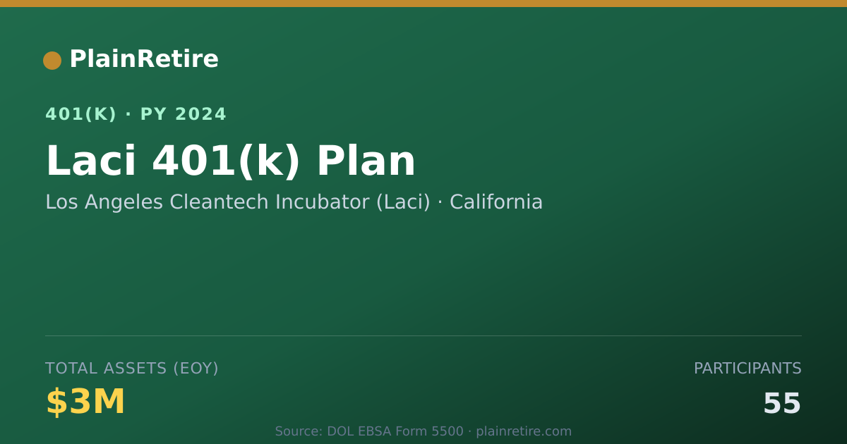 Shareable card for Los Angeles Cleantech Incubator (Laci) 401(k) Plan (2024)