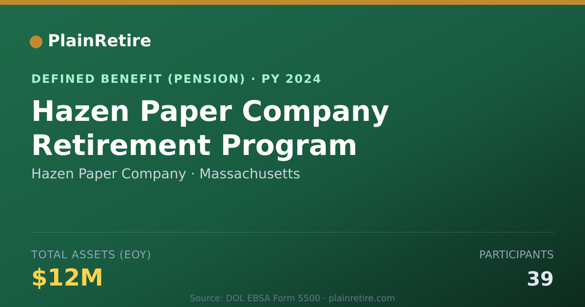 Shareable card for Hazen Paper Company Pension Plan (2024)