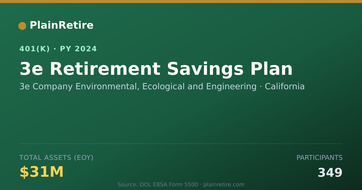Shareable card for 3e Company Environmental, Ecological and 401(k) Plan (2024)