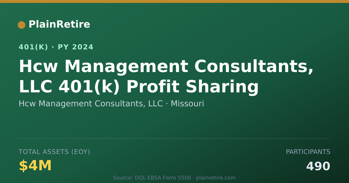 Shareable card for Hcw Management Consultants, LLC 401(k) Plan (2024)