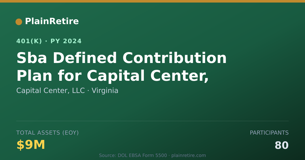 Shareable card for Capital Center, LLC 401(k) Plan (2024)