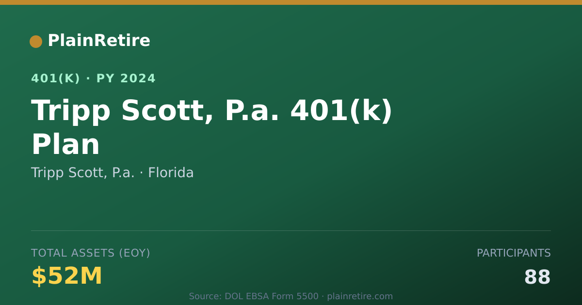Shareable card for Tripp Scott, P.a. 401(k) Plan (2024)