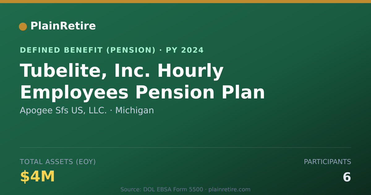 Shareable card for Apogee Sfs US, LLC. Pension Plan (2024)