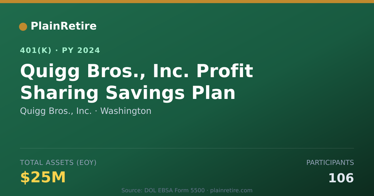 Shareable card for Quigg Bros., Inc. 401(k) Plan (2024)