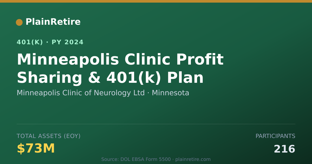 Shareable card for Minneapolis Clinic of Neurology Ltd 401(k) Plan (2024)