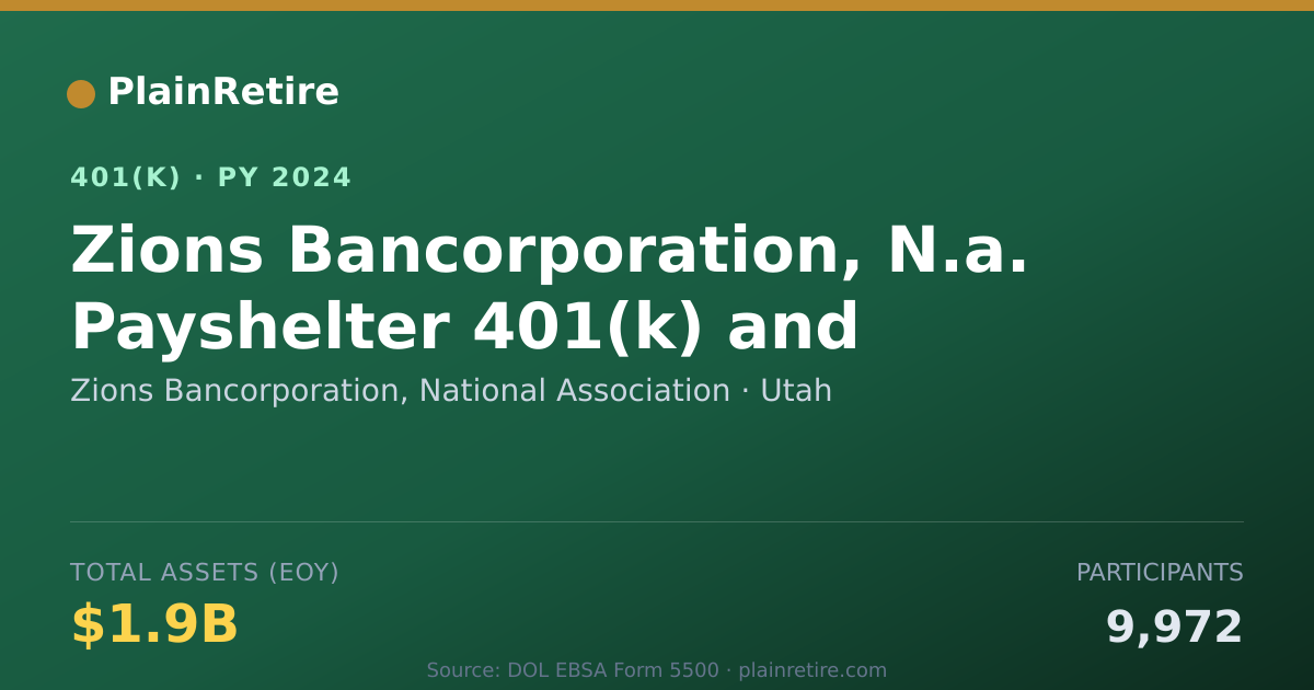 Shareable card for Zions Bancorporation, National Associatio 401(k) Plan (2024)