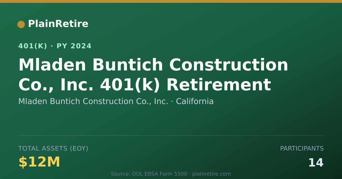 Shareable card for Mladen Buntich Construction Co., Inc. 401(k) Plan (2024)