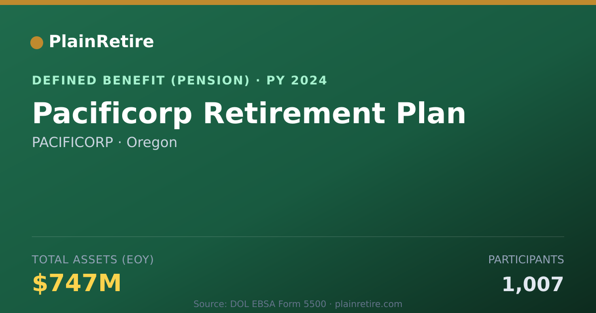 Shareable card for PACIFICORP Pension Plan (2024)