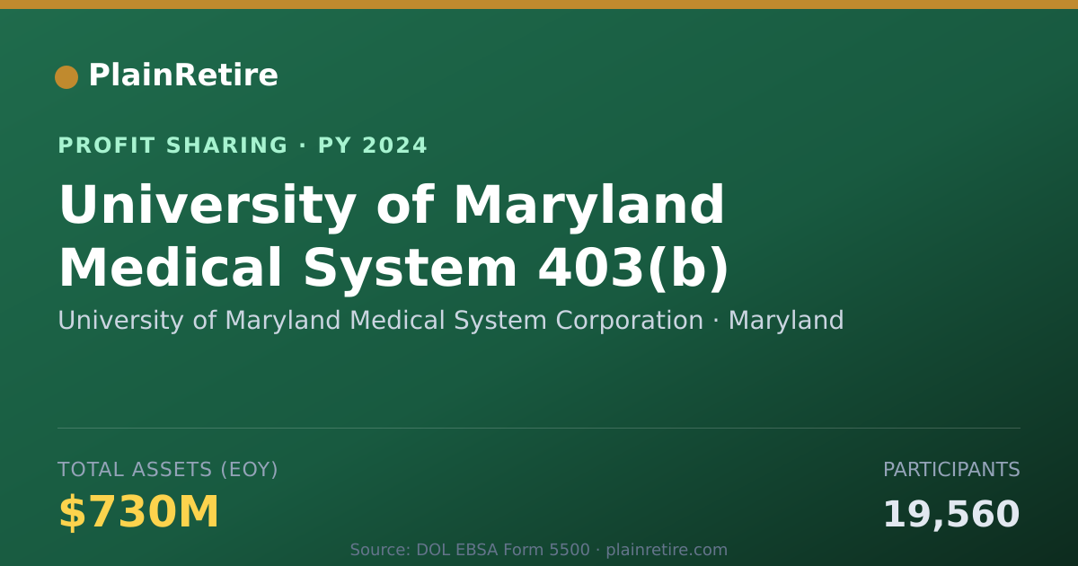 Shareable card for University of Maryland Medical Sy Profit Sharing Plan (2024)