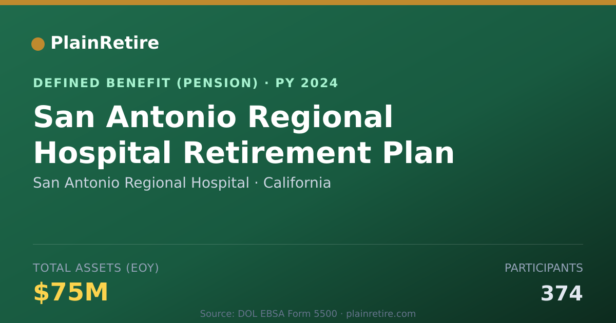 Shareable card for San Antonio Regional Hospital Pension Plan (2024)