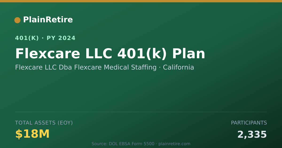 Shareable card for Flexcare LLC Dba Flexcare Medical Staffin 401(k) Plan (2024)