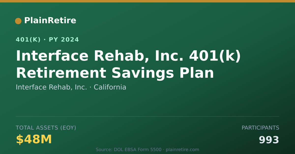 Shareable card for Interface Rehab, Inc. 401(k) Plan (2024)