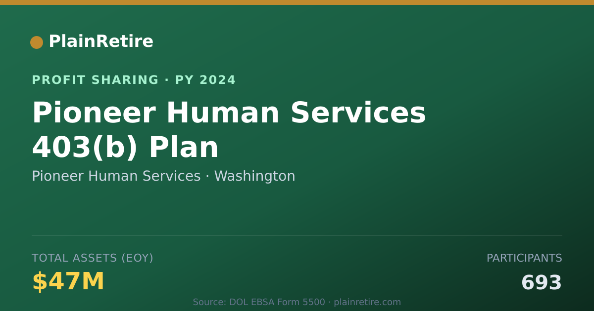 Shareable card for Pioneer Human Services Profit Sharing Plan (2024)