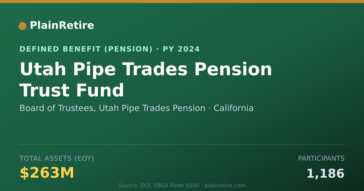 Shareable card for Board of Trustees, Utah Pipe Trades Pens Pension Plan (2024)