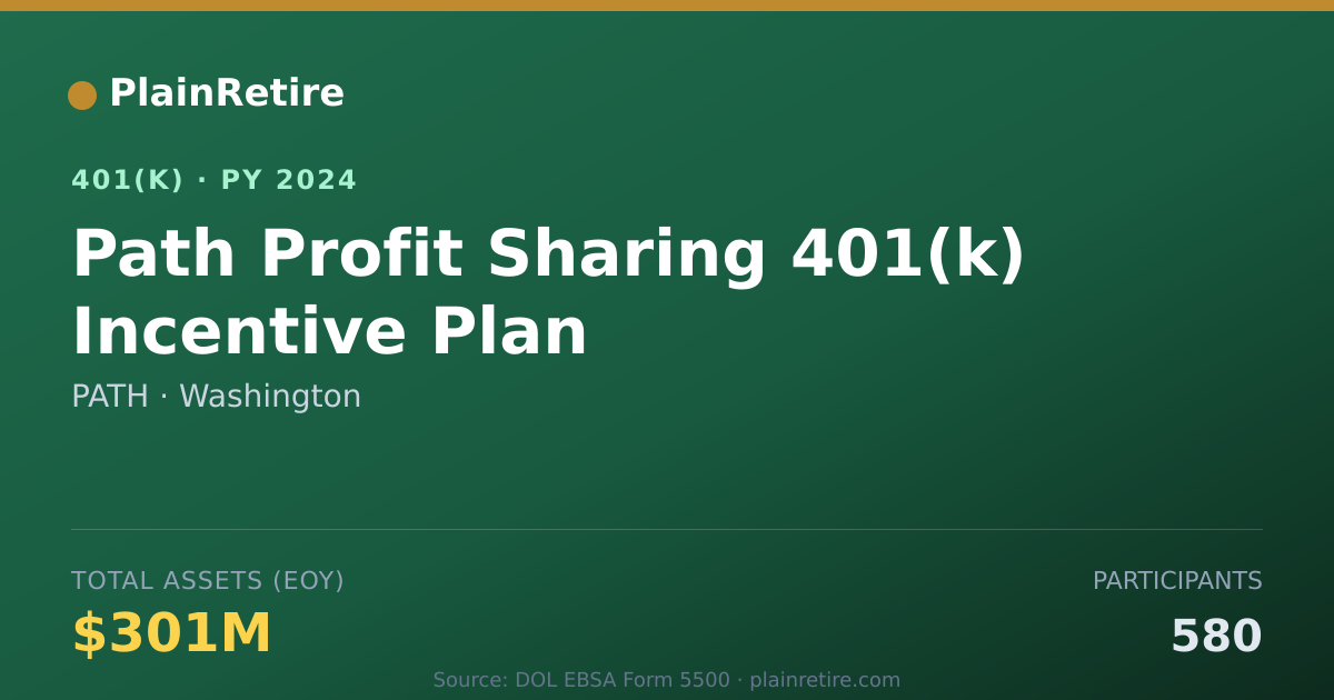 Shareable card for PATH 401(k) Plan (2024)