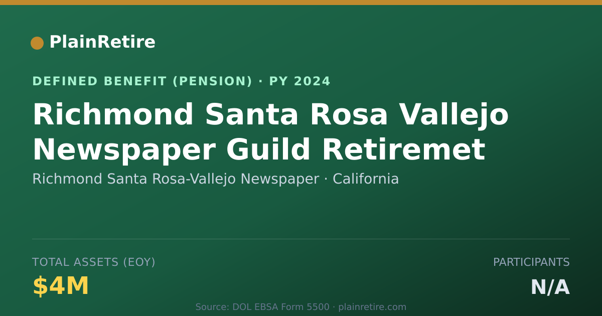 Shareable card for Richmond Santa Rosa-Vallejo Newspaper Pension Plan (2024)