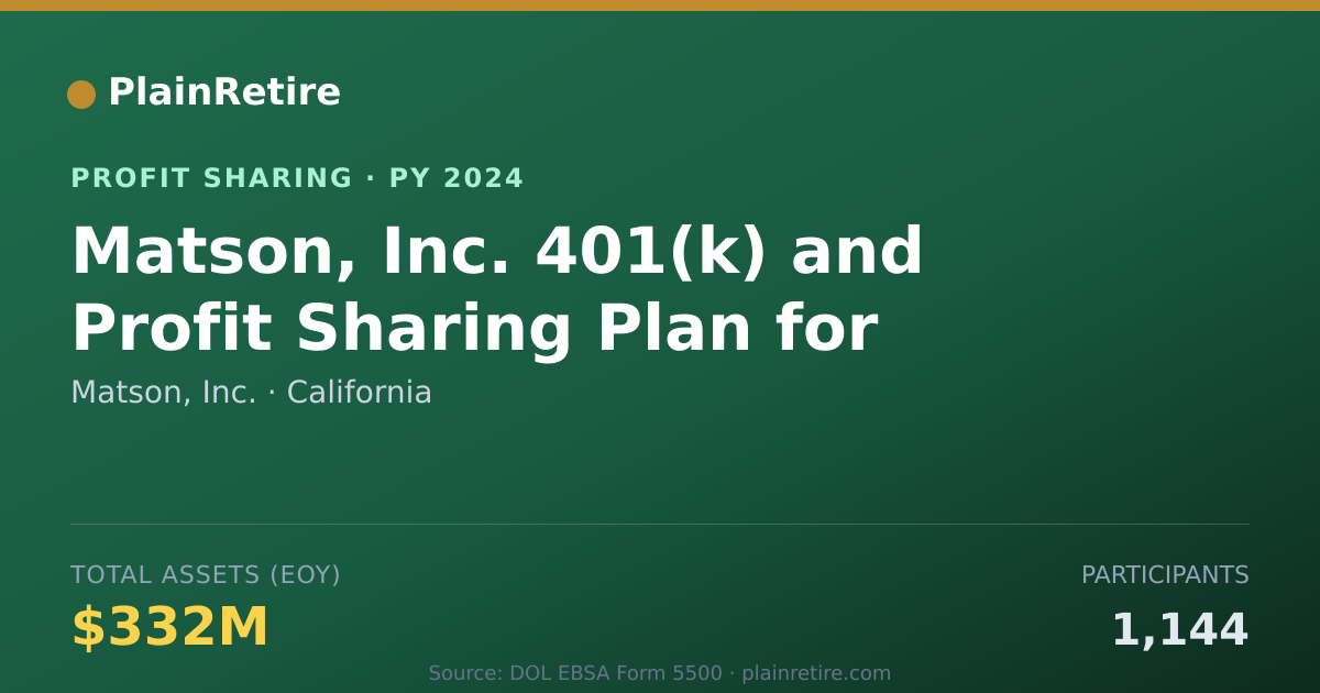 Shareable card for Matson, Inc. Profit Sharing Plan (2024)