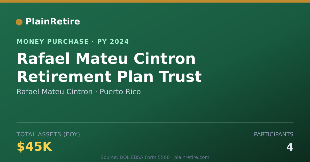 Shareable card for Rafael Mateu Cintron Money Purchase Plan (2024)