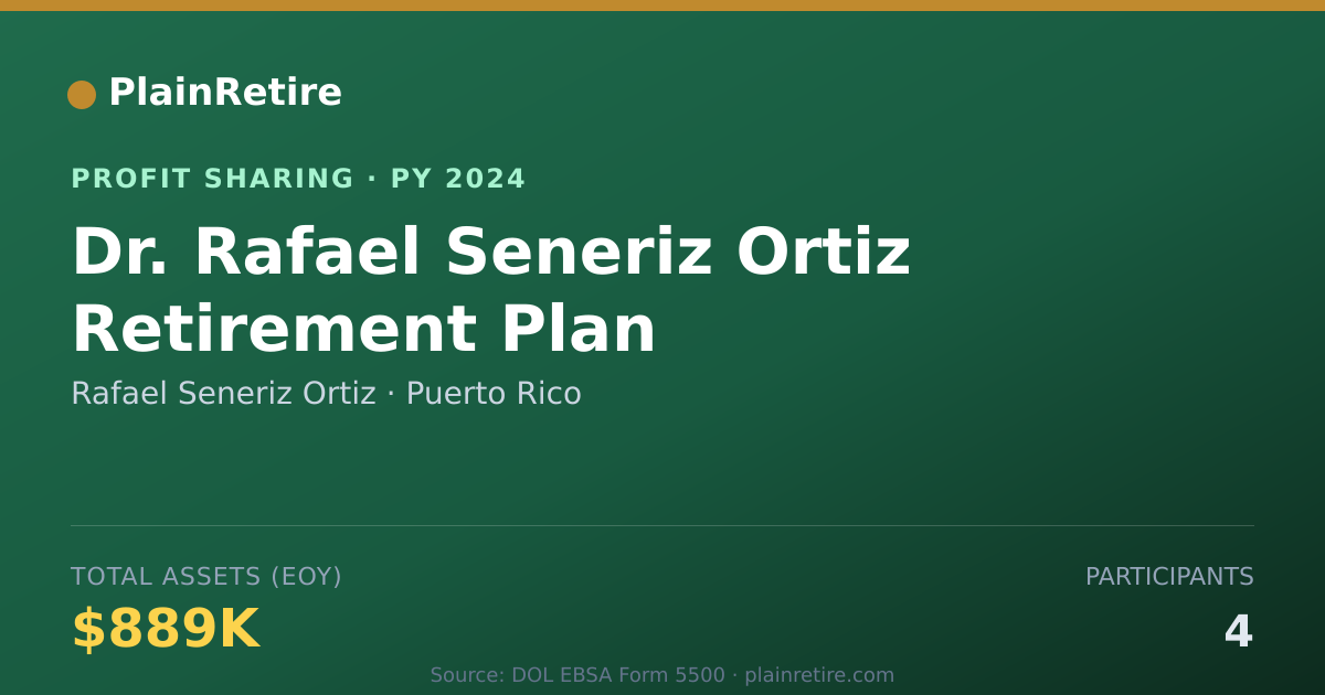 Shareable card for Rafael Seneriz Ortiz Profit Sharing Plan (2024)