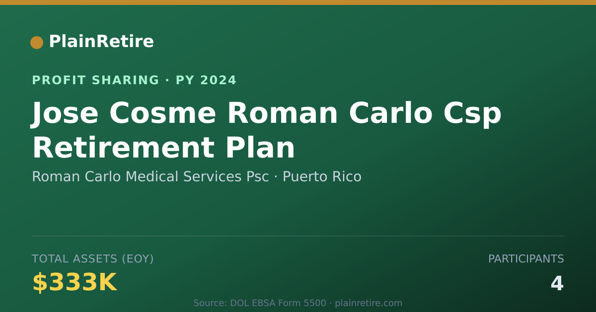 Shareable card for Roman Carlo Medical Services Psc Profit Sharing Plan (2024)