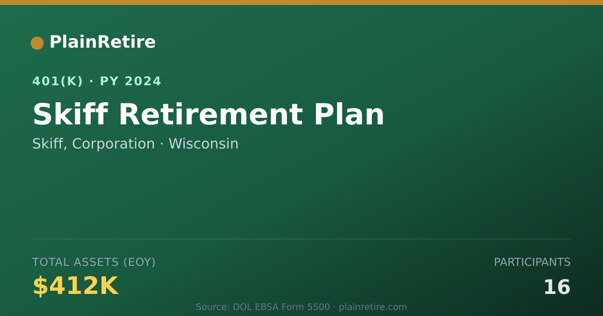 Shareable card for Skiff, Corporation 401(k) Plan (2024)