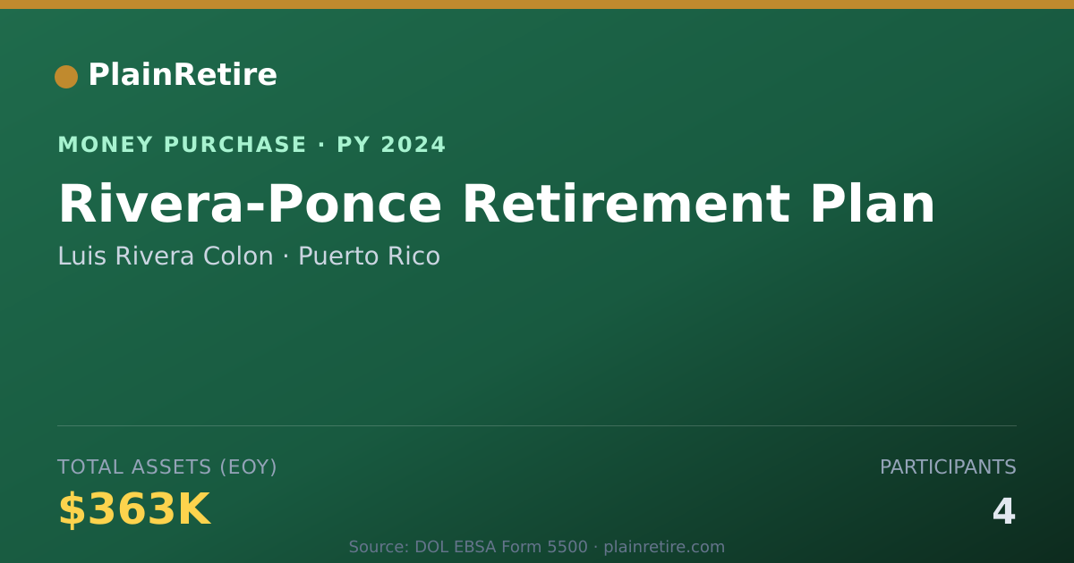 Shareable card for Luis Rivera Colon Money Purchase Plan (2024)
