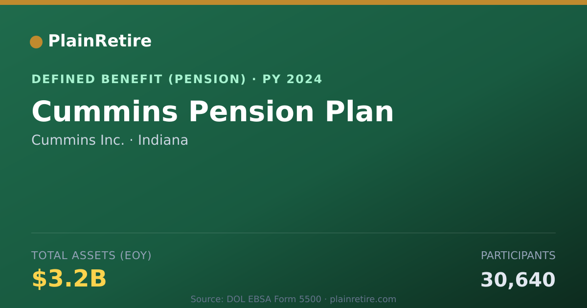 Shareable card for Cummins Inc. Pension Plan (2024)