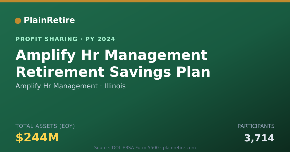 Shareable card for Amplify Hr Management Profit Sharing Plan (2024)