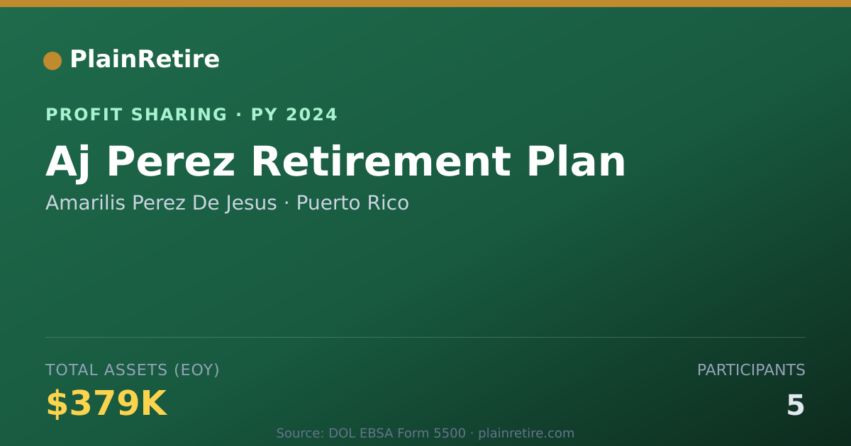 Shareable card for Amarilis Perez De Jesus Profit Sharing Plan (2024)
