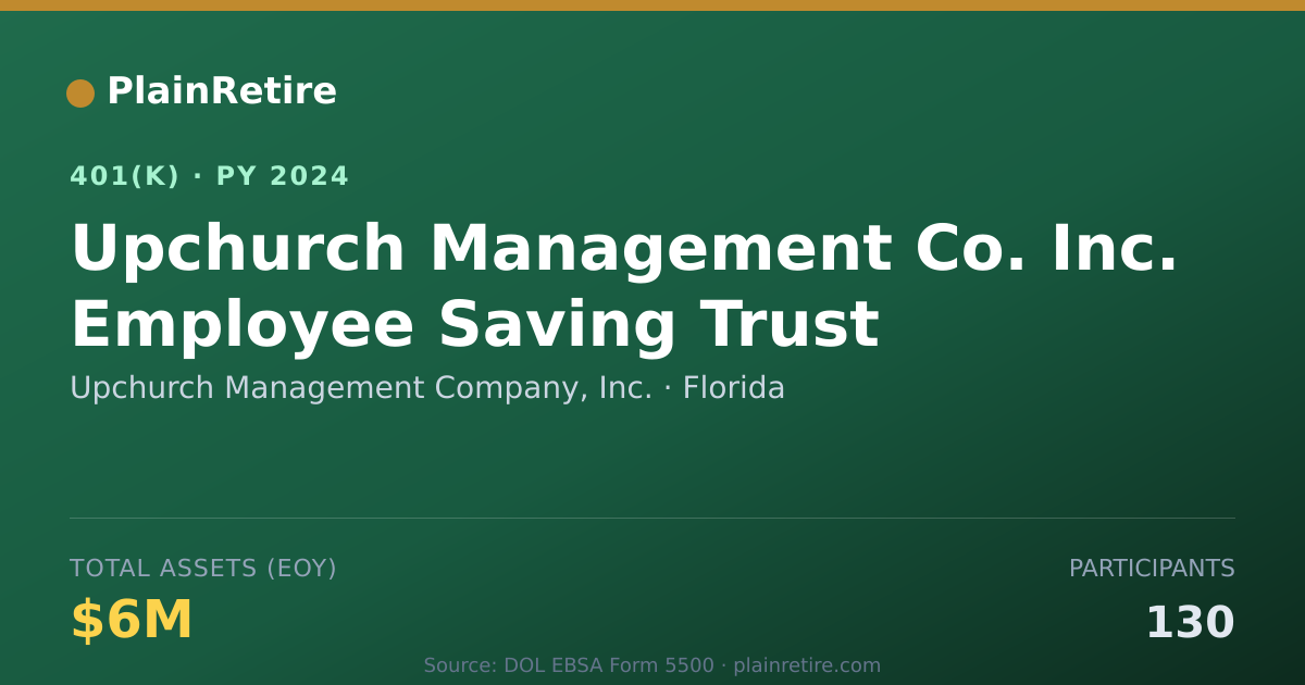 Shareable card for Upchurch Management Company, Inc. 401(k) Plan (2024)