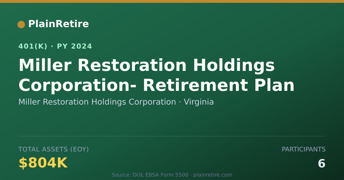 Shareable card for Miller Restoration Holdings Corporation 401(k) Plan (2024)