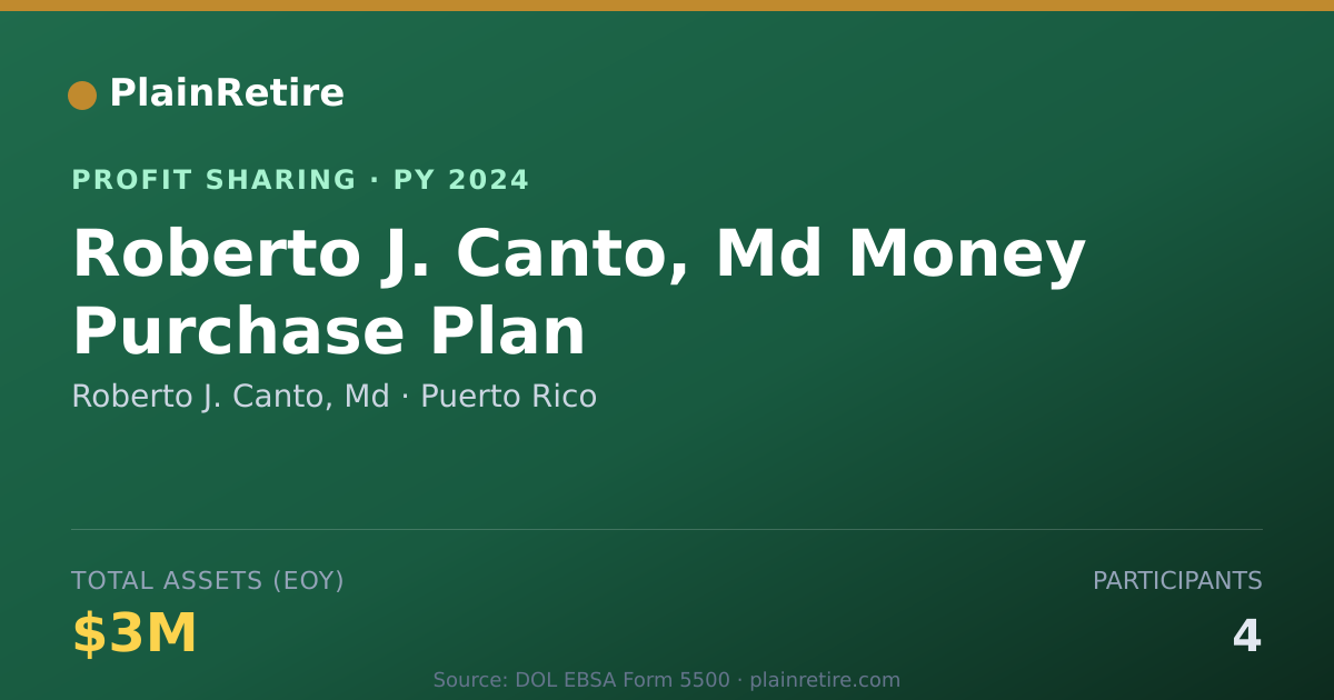 Shareable card for Roberto J. Canto, Md Profit Sharing Plan (2024)