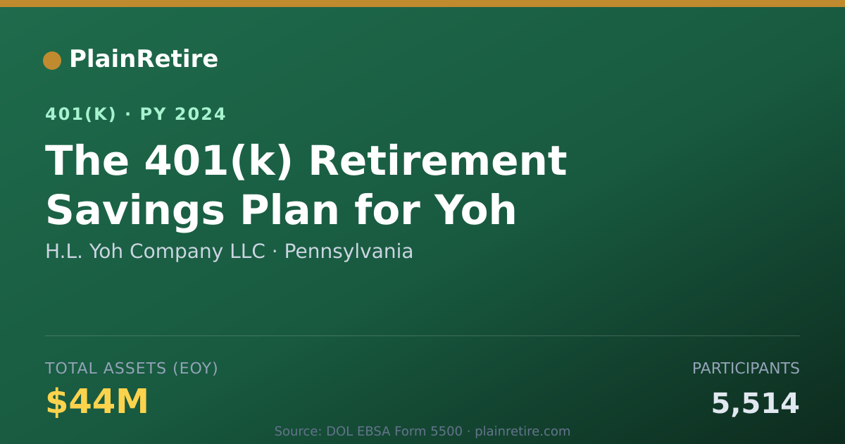 Shareable card for H.L. Yoh Company LLC 401(k) Plan (2024)