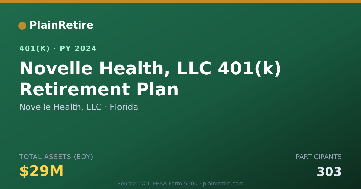 Shareable card for Novelle Health, LLC 401(k) Plan (2024)