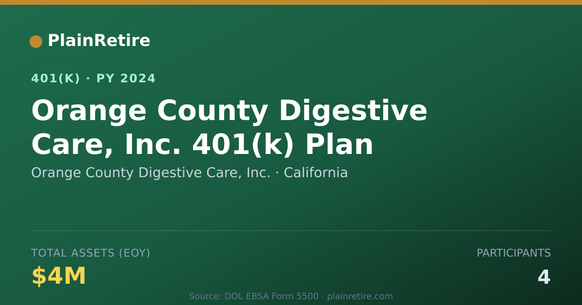 Shareable card for Orange County Digestive Care, Inc. 401(k) Plan (2024)