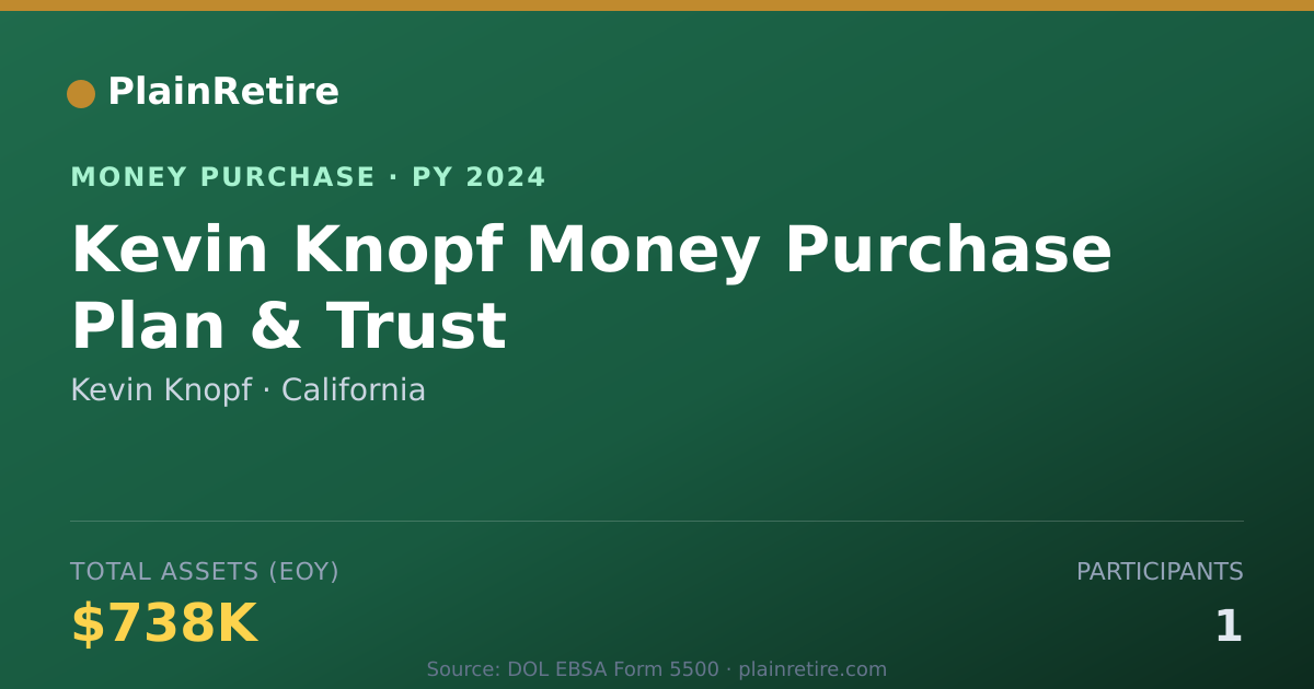 Shareable card for Kevin Knopf Money Purchase Plan (2024)