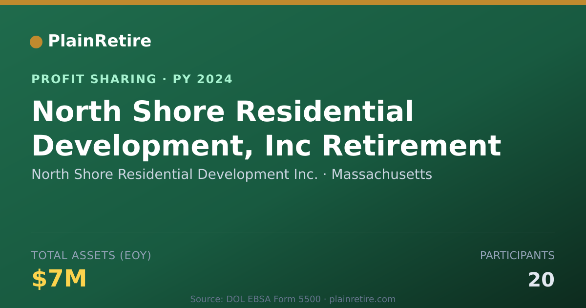 Shareable card for North Shore Residential Developme Profit Sharing Plan (2024)