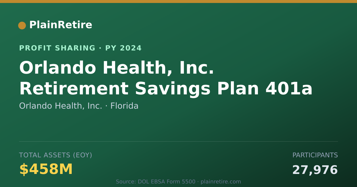 Shareable card for Orlando Health, Inc. Profit Sharing Plan (2024)