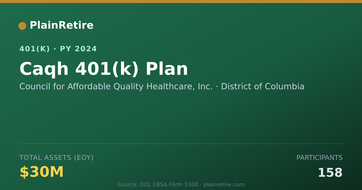 Shareable card for Council for Affordable Quality Healthcare 401(k) Plan (2024)