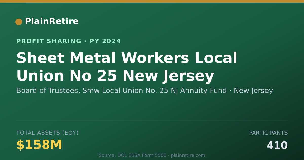 Shareable card for Board of Trustees, Smw Local Unio Profit Sharing Plan (2024)