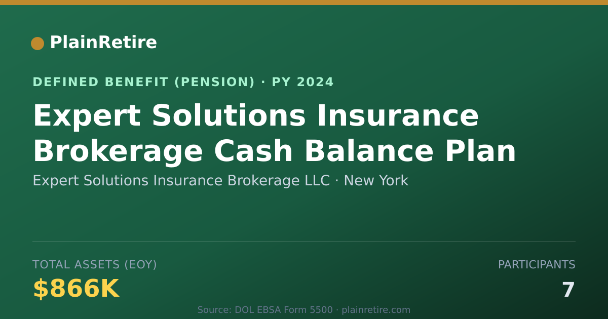 Shareable card for Expert Solutions Insurance Brokerage LLC Pension Plan (2024)