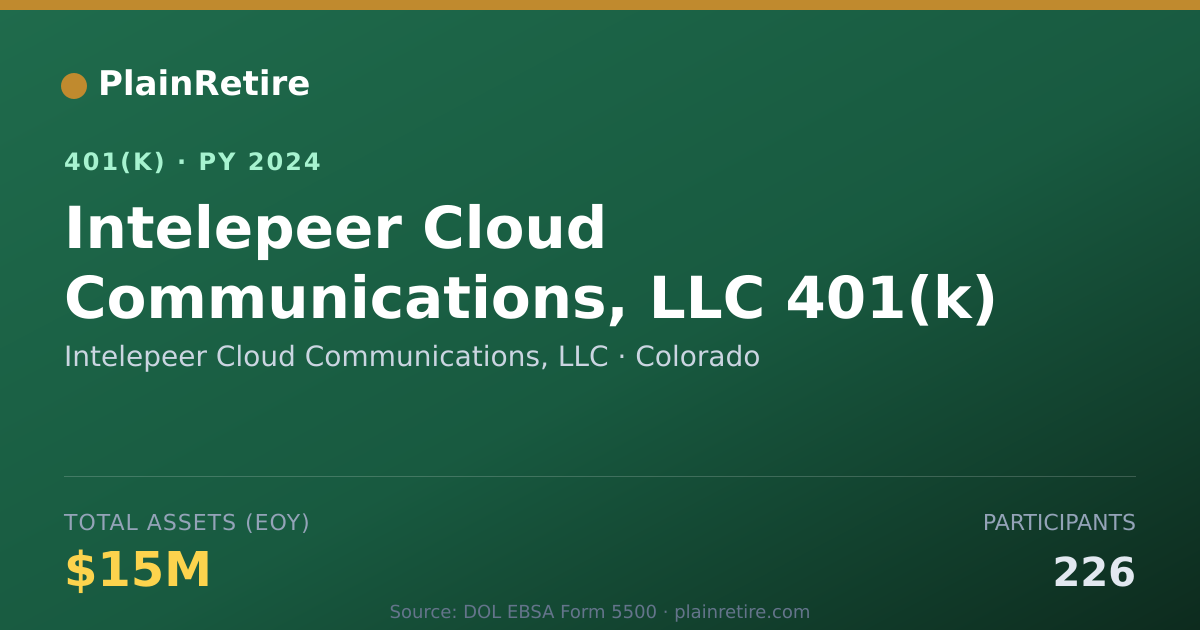 Shareable card for Intelepeer Cloud Communications, LLC 401(k) Plan (2024)