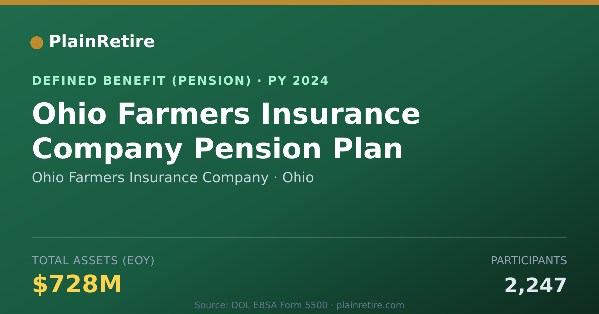 Shareable card for Ohio Farmers Insurance Company Pension Plan (2024)