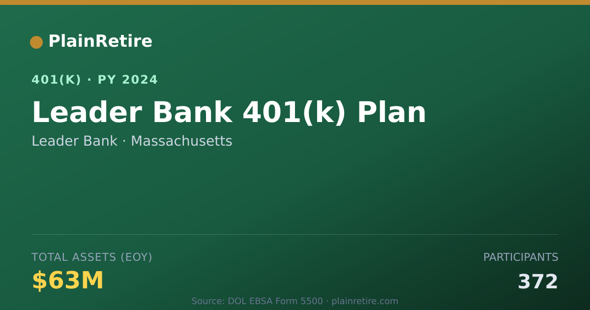 Shareable card for Leader Bank 401(k) Plan (2024)