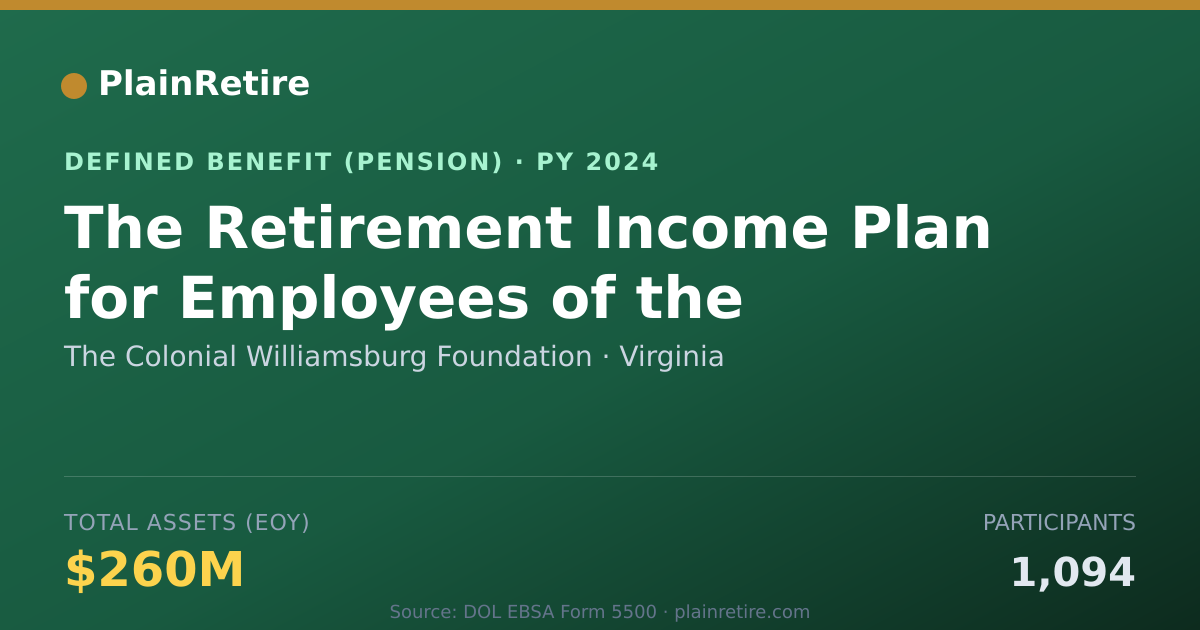 Shareable card for The Colonial Williamsburg Foundation Pension Plan (2024)