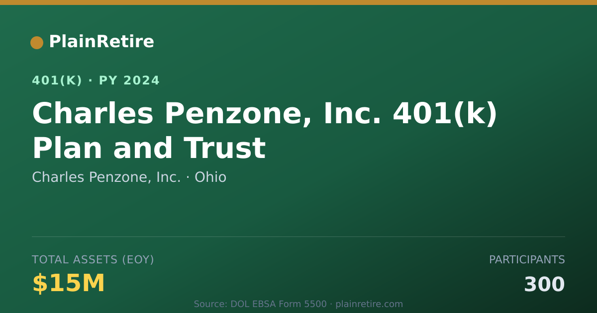 Shareable card for Charles Penzone, Inc. 401(k) Plan (2024)