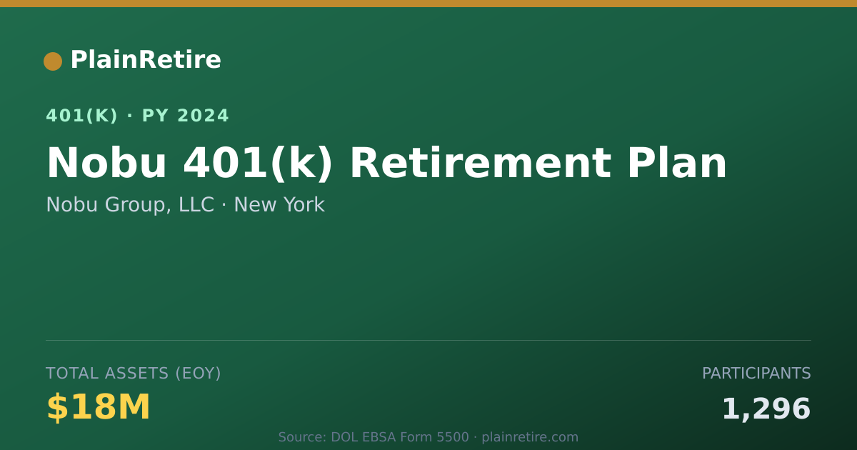 Shareable card for Nobu Group, LLC 401(k) Plan (2024)